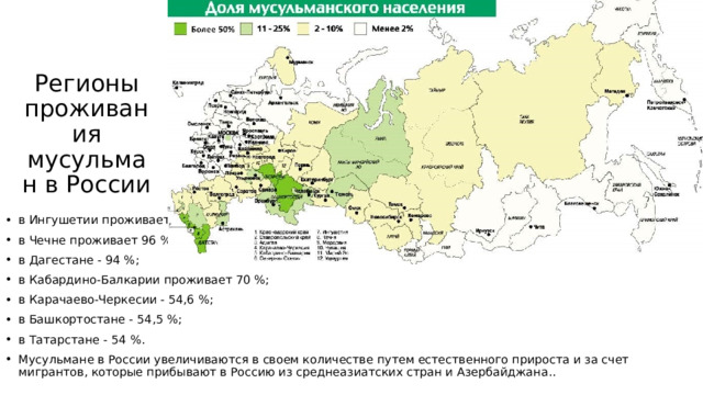 Регионы проживания мусульман в России в Ингушетии проживает 98 %; в Чечне проживает 96 %; в Дагестане - 94 %; в Кабардино-Балкарии проживает 70 %; в Карачаево-Черкесии - 54,6 %; в Башкортостане - 54,5 %; в Татарстане - 54 %. Мусульмане в России увеличиваются в своем количестве путем естественного прироста и за счет мигрантов, которые прибывают в Россию из среднеазиатских стран и Азербайджана.. 