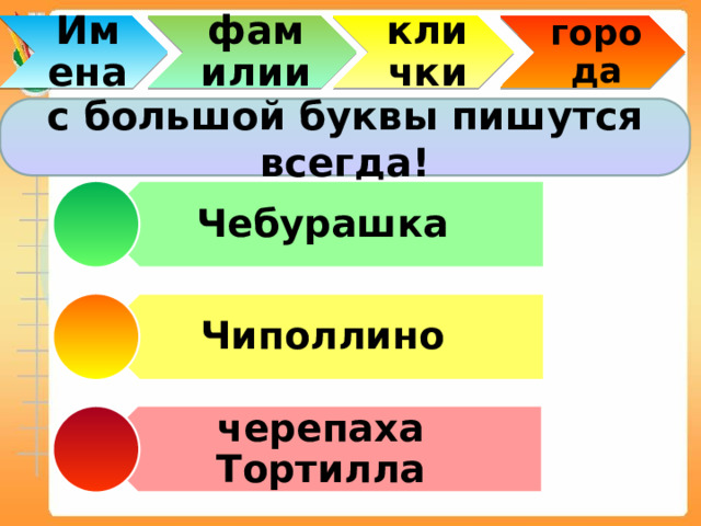 Чебурашка Чиполлино черепаха Тортилла Имена фамилии города клички с большой буквы пишутся всегда! 