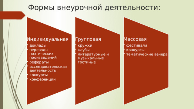 Индивидуальная доклады переводы поэтических произведений рефераты исследовательская деятельность конкурсы конференции доклады переводы поэтических произведений рефераты исследовательская деятельность конкурсы конференции Групповая кружки клубы литературные и музыкальные гостиные кружки клубы литературные и музыкальные гостиные Массовая фестивали конкурсы тематические вечера фестивали конкурсы тематические вечера Формы внеурочной деятельности: 