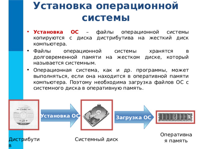 Установка операционной системы Установка ОС – файлы операционной системы копируются с диска дистрибутива на жесткий диск компьютера. Файлы операционной системы хранятся в долговременной памяти на жестком диске, который называется системным. Операционная система, как и др. программы, может выполняться, если она находится в оперативной памяти компьютера. Поэтому необходима загрузка файлов ОС с системного диска в оперативную память.  Установка ОС  Загрузка ОС Оперативная память Дистрибутив Системный диск 
