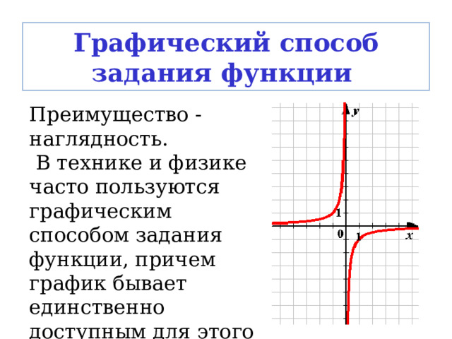 Графический способ задания функции Преимущество - наглядность.  В технике и физике часто пользуются графическим способом задания функции, причем график бывает единственно доступным для этого способом. 