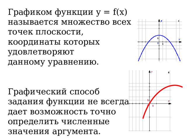 Графиком функции y = f(x) называется множество всех точек плоскости, координаты которых удовлетворяют данному уравнению. Графический способ задания функции не всегда дает возможность точно определить численные значения аргумента. 