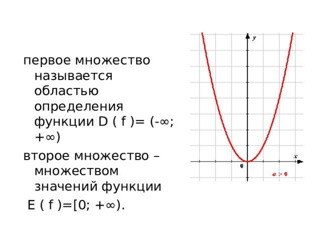 первое множество называется областью определения функции D ( f )= (-∞; +∞) второе множество – множеством значений функции  E ( f )= [0; +∞ ) . 