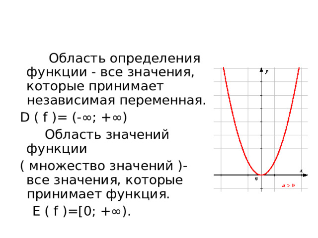  Область определения функции - все значения, которые принимает независимая переменная.   D ( f )= (-∞; +∞)   Область значений функции  ( множество значений )- все значения, которые принимает функция.    E ( f )= [0; +∞ ) . 