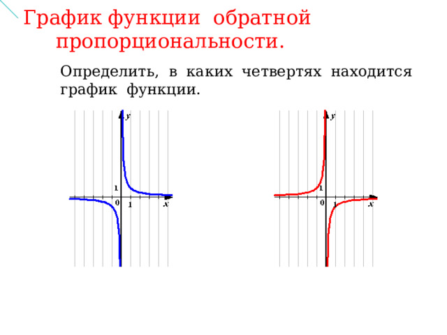 График функции обратной пропорциональности. Определить, в каких четвертях находится график функции. 
