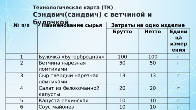 Тех карта сэндвич с ветчиной и сыром