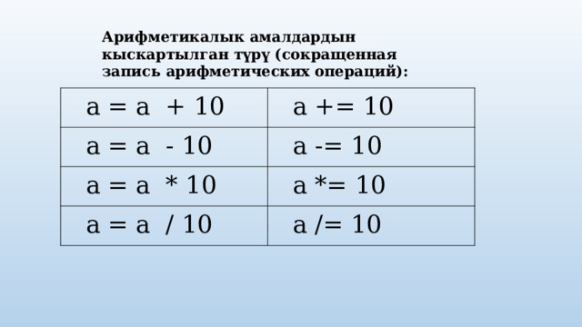 Арифметикалык амалдардын кыскартылган түрү (сокращенная запись арифметических операций): a = a + 10 a += 10 a = a - 10 a -= 10 a = a * 10 a *= 10 a = a / 10 a /= 10 