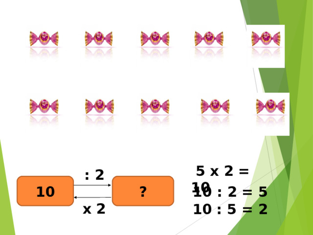  5 х 2 = 10 : 2 ? 10 10 : 2 = 5 х 2 10 : 5 = 2 