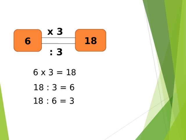 х 3 18 6 : 3 6 х 3 = 18 18 : 3 = 6 18 : 6 = 3 