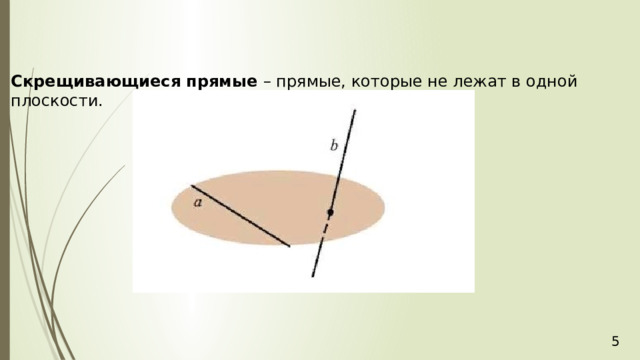 Скрещивающиеся прямые   – прямые, которые не лежат в одной плоскости.  