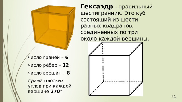 Гексаэдр - правильный шестигранник. Это куб состоящий из шести равных квадратов, соединенных по три около каждой вершины. число граней – 6 число рёбер – 12 число вершин – 8 сумма плоских углов при каждой вершине 270 °  36 