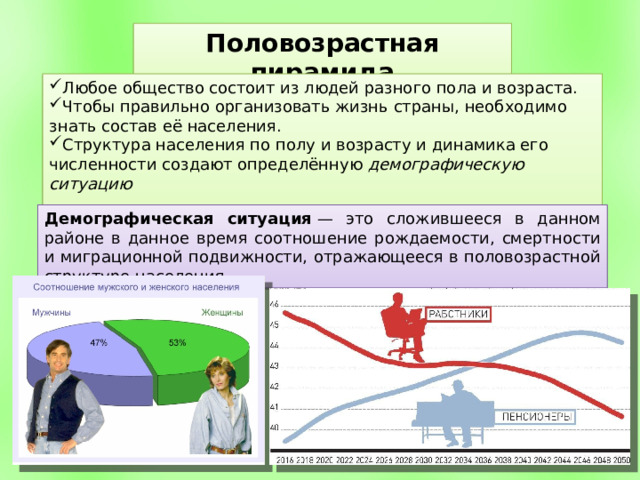 Демографический портрет