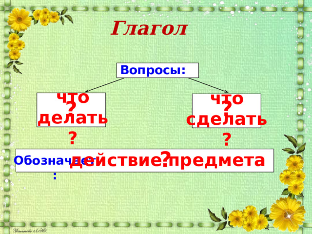 Все вопросы глагола. Глаголы по вопросам.