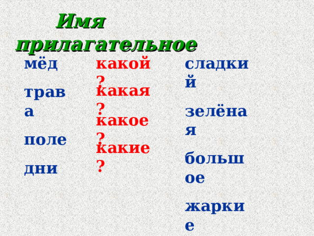  Имя  прилагательное мёд трава поле дни сладкий зелёная большое жаркие какой ? какая ? какое ? какие ? 