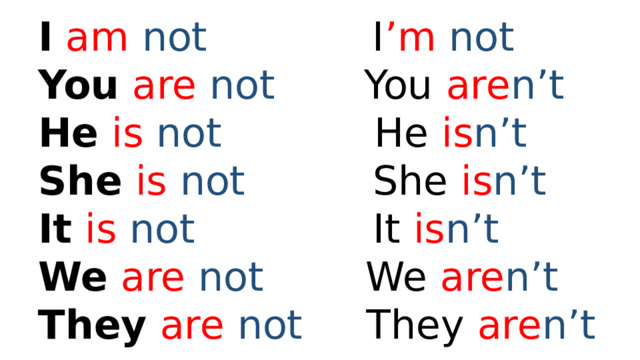 I  am not I ’m not You  are not  You are n’t He  is not  He is n’t She  is not  She is n’t It  is not  It is n’t We  are not  We are n’t They  are not  They are n’t 
