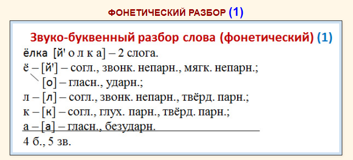 Разбор глагола как части речи 3 класс памятка. Памятка разбор по звукам. Порядок разбора глагола отцвела.