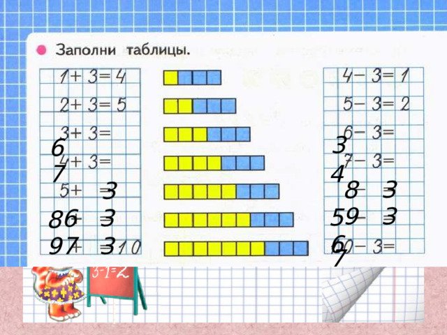 Таблица сложения математика 1 класс школа россии презентация