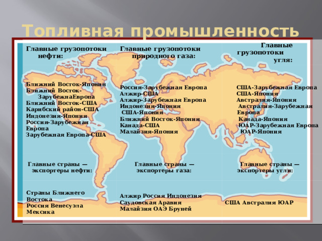 Топливная промышленность Главные  грузопотоки нефти: Главные  грузопотоки природного газа: Ближний  Восток-Япония Россия - Зарубежная Европа  Главные  грузопотоки Ближний Восток-ЗарубежнаЕвропа  Главные  страны —  США - Зарубежная Европа  Главные  страны — Страны  Ближнего Алжир-США  экспортеры нефти:  угля: Ближний Восток-США Востока Алжир Россия Индонезия Алжир-Зарубежная Европа  Главные  страны — экспортеры угля:  экспортеры газа: Карибский район-США  США-Япония Саудовская  Аравия Россия Венесуэла США Австралия ЮАР Индонезия-Япония  Австралия-Япония Индонезия-Япония  Австралия-Зарубежная Европа  США-Япония Мексика Россия-Зарубежная Малайзия ОАЭ Бруней  Канада-Япония Ближний Восток-Япония Европа  ЮАР-Зарубежная Европа Канада-США Зарубежная Европа-США  ЮАР-Япония Малайзия-Япония 