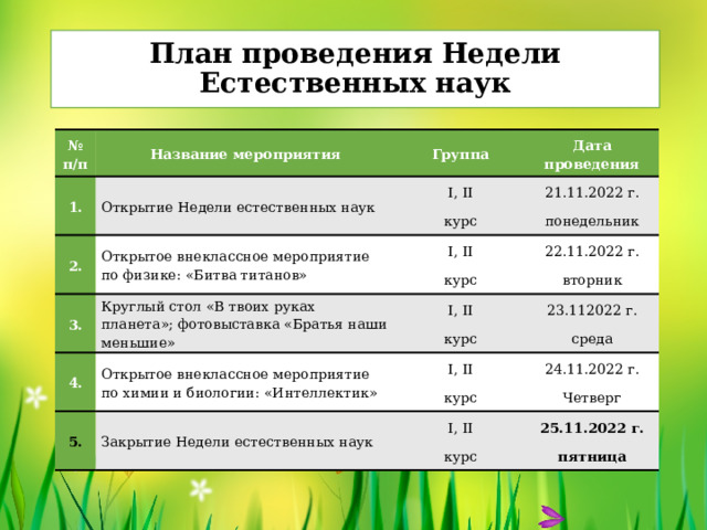 План проведения Недели Естественных наук № п/п Название мероприятия 1. Открытие Недели естественных наук 2. Группа Открытое внеклассное мероприятие по физике: «Битва титанов» 3. Дата проведения І, ІІ 21.11.2022 г. Круглый стол «В твоих руках планета»; фотовыставка «Братья наши меньшие» курс І, ІІ 4. понедельник курс 22.11.2022 г. 5. І, ІІ Открытое внеклассное мероприятие по химии и биологии: «Интеллектик» вторник курс 23.112022 г. Закрытие Недели естественных наук І, ІІ среда 24.11.2022 г. курс І, ІІ Четверг курс 25.11.2022 г. пятница 