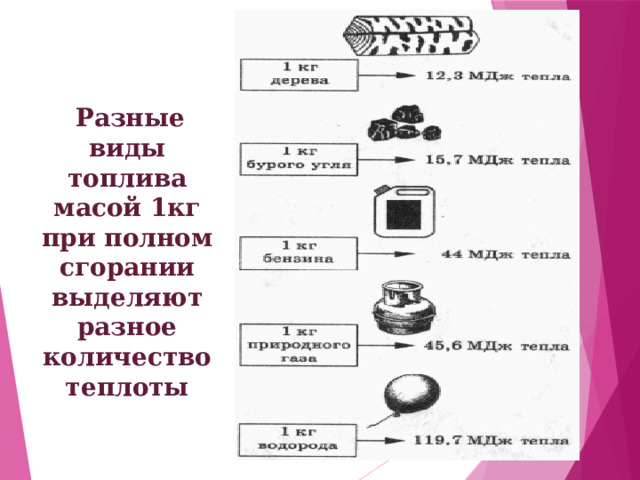   Разные виды топлива масой 1кг при полном сгорании выделяют разное количество теплоты 