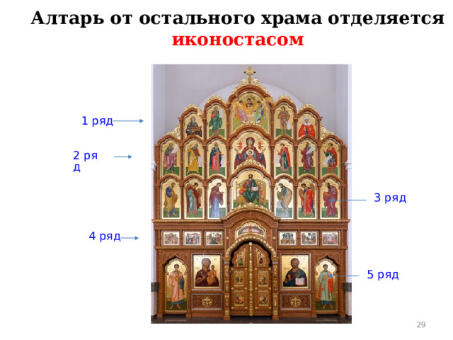 4 ряд    Алтарь от остального храма отделяется иконостасом      1 ряд 2 ряд  3 ряд 5 ряд 29 