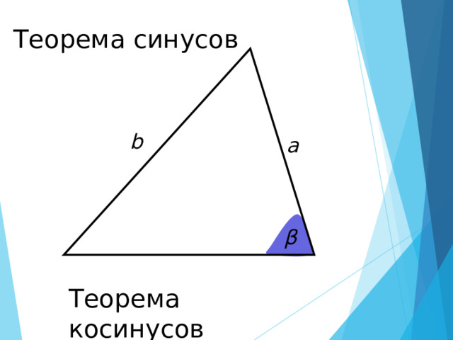 Теорема синусов b а β Теорема косинусов 
