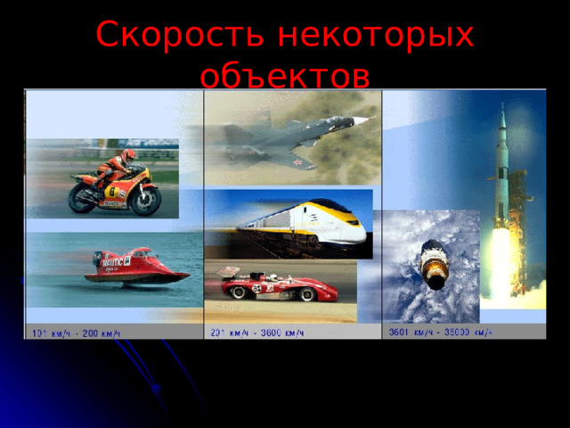 Скорость некоторых объектов 