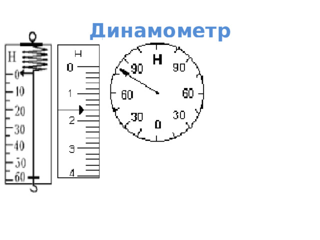 На рисунке изображен лабораторный динамометр