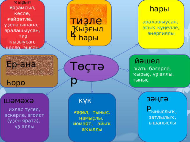  ти ҙлек  ҡыҙыл аралашыусан, асыҡ күңелле, энергиялы Ярҙамсыл, көслө, ғәйрәтле, үҙенә ышана, аралашыусан, тиҙ ҡыҙыусан, көслө, эшсән һары Ҡыҙғылт һары  ҡаты бәғерле, ҡырыҫ, үҙ аллы, тыныс йәшел Төҫтәр Ер-ана Һоро тыныслыҡ, затлылыҡ, ышаныслы зәңгәр ихлас түгел, эскерле, эгоист (үҙен ярата), үҙ аллы ғәҙел, тыныс, намыҫлы, йомарт, айыҡ аҡыллы күк шәмәхә 15 