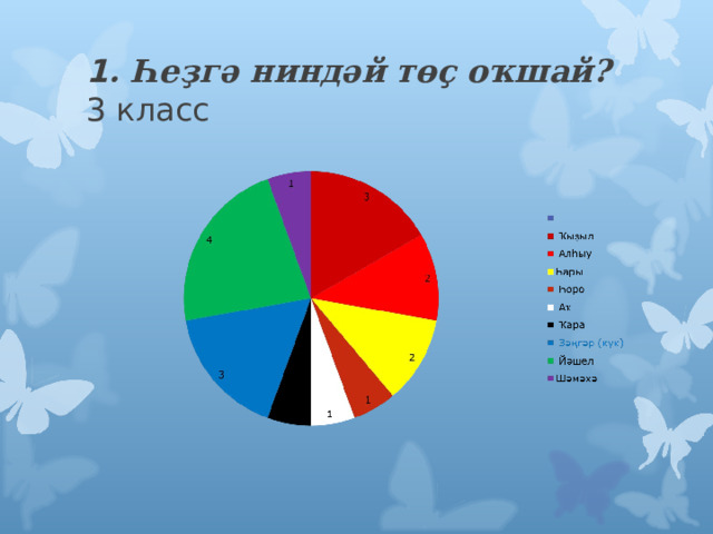 1 . Һеҙгә ниндәй төҫ оҡшай?  3 класс 