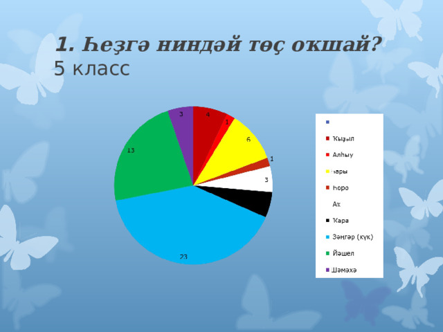 1. Һеҙгә ниндәй төҫ оҡшай?  5 класс 