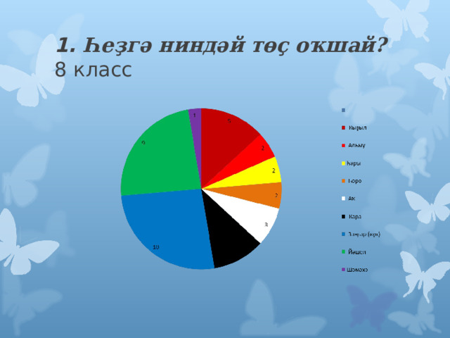 1. Һеҙгә ниндәй төҫ оҡшай?  8 класс 