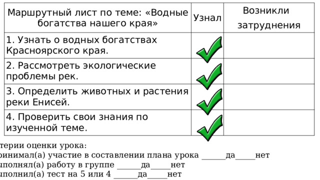 Схема необходимости воды - Схемы 3