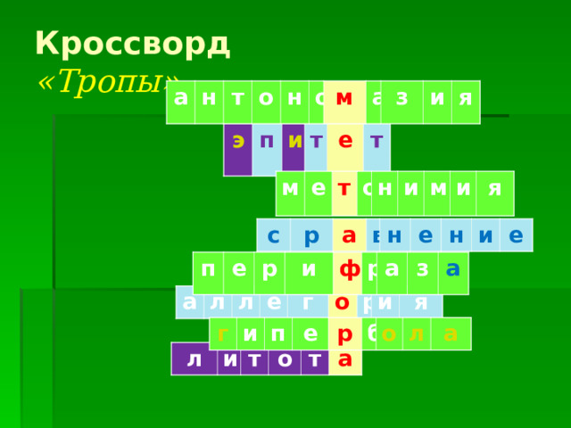 Кроссворд  «Тропы» а н т о н о м а з и я э п и т е т м е т о н и м и я с р а в н е н и е п е р и ф р а з а а л л е г о р и я г и п е р б о л а л и т о т а 