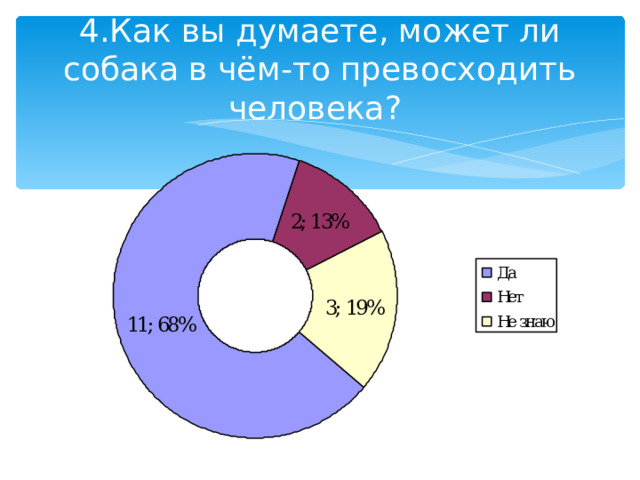 Проект образ собаки в литературе 20 века