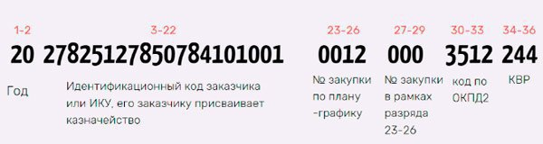 Идентификационный код закупки (ИКЗ). Идентификационный код закупки по 44 ФЗ из чего состоит. Из чего состоит идентификационный код закупки по 44 ФЗ пример. ИКЗ В договоре что это. Что означает код покупки