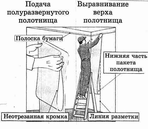 Технологическая карта оклейка стен обоями