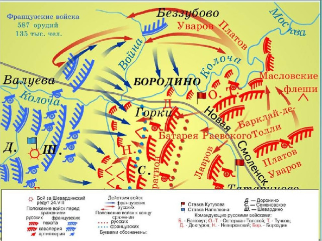 Бородинская битва план