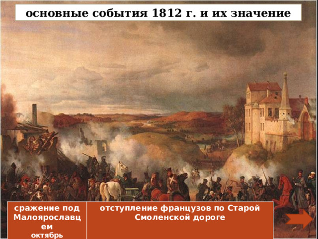 основные события 1812 г. и их значение сражение под Малоярославцем октябрь отступление французов по Старой Смоленской дороге 