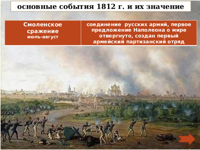 основные события 1812 г. и их значение Смоленское сражение июль-август соединение русских армий, первое предложение Наполеона о мире отвергнуто, создан первый армейский партизанский отряд 