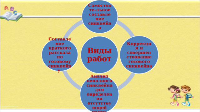 Самостояте-льное составление синквейна    Коррекция и совершенствование готового синквейна Виды работ Составление краткого рассказа по готовому синквейну  Анализ неполного синквейна для определения отсутствующей части  