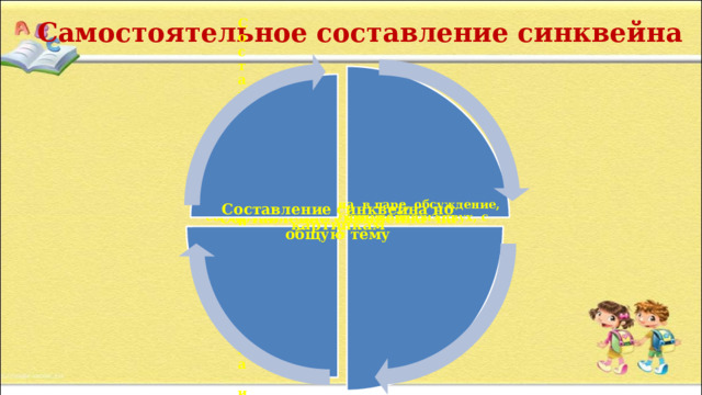 Самостоятельное составление синквейна Составление синквейна на индивидуальную тему Составление синквейна в паре, обсуждение, составление одного синквейна из двух, с которым согласны оба партнера Составление синквейна по картинкам Составление синквейна на общую тему 