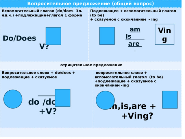 Вопросительное предложение (общий вопрос) Вспомогательный глагол (do/does 3л. ед.ч.) +подлежащие+глагол 1 форме  Подлежащее + вспомогательный глагол (to be)  отрицательное предложение Вопросительное слово + do/does + подлежащие + сказуемое  + сказуемое с окончанием - ing Do/Does V?   am   вопросительное слово + вспомогательный глагол (to be) +подлежащие + сказуемое с окончанием -ing     Is  are   do /does +V?   am,is,are + +Ving? Ving 