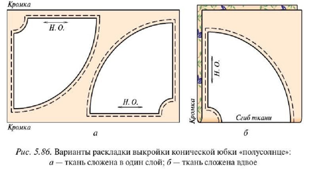 Построение чертежа конической юбки