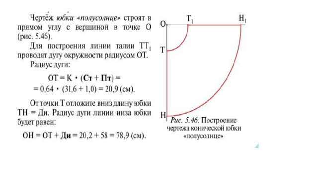 Построение чертежа клиньевой юбки