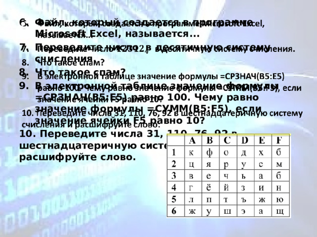 Файл, который создается в программе Microsoft Excel, называется... Переведите число в десятичную систему счисления. Что такое спам? В электронной таблице значение формулы =СРЗНАЧ(B5:E5) равно 100. Чему равно значение формулы =СУММ(B5:F5), если значение ячейки F5 равно 10?   10. Переведите числа 31, 110, 76, 92 в шестнадцатеричную систему счисления и расшифруйте слово.  