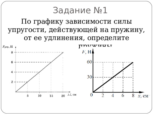 Задание №1 По графику зависимости силы упругости, действующей на пружину, от ее удлинения, определите жесткость пружины. 