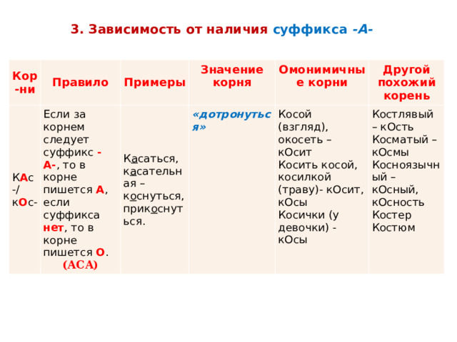 Скакать зависит от суффикса а. Корни, зависящие от наличия суффиксов. Корни зависящие от суффикса а 5 класс. Корни которые зависит от наличия суффикса а.