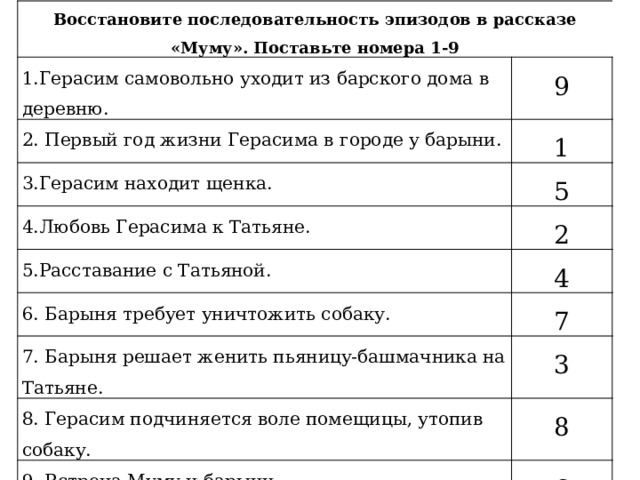 Восстановите последовательность эпизодов в рассказе «Муму». Поставьте номера 1-9 1.Герасим самовольно уходит из барского дома в деревню. 9 2. Первый год жизни Герасима в городе у барыни. 1 3.Герасим находит щенка. 5 4.Любовь Герасима к Татьяне. 5.Расставание с Татьяной. 2 4 6. Барыня требует уничтожить собаку. 7 7. Барыня решает женить пьяницу-башмачника на Татьяне. 3 8. Герасим подчиняется воле помещицы, утопив собаку. 8 9. Встреча Муму и барыни 6 