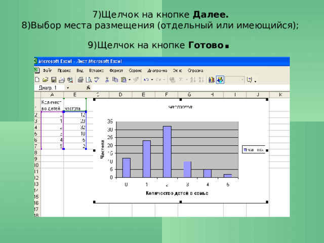 Для того чтобы добавить диаграмму в электронных таблицах microsoft excel нужно